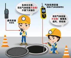 宁河有限空间安全作业操作规程